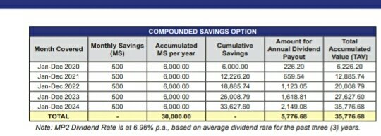 Pag-ibig MP2: 4 Tips To Make The Most Out Of Pag-ibig MP2 - The Thrifty ...